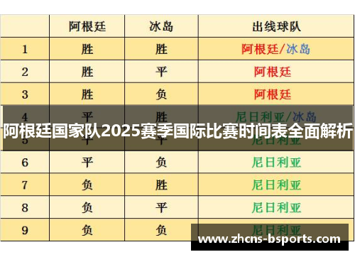 阿根廷国家队2025赛季国际比赛时间表全面解析