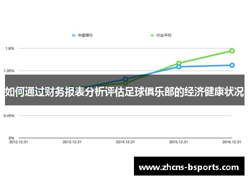 如何通过财务报表分析评估足球俱乐部的经济健康状况