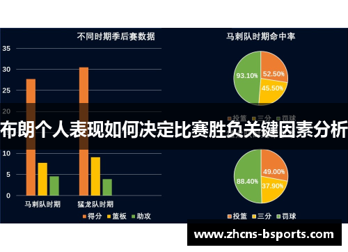布朗个人表现如何决定比赛胜负关键因素分析