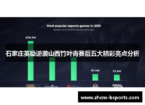 石家庄英励逆袭山西竹叶青赛后五大精彩亮点分析