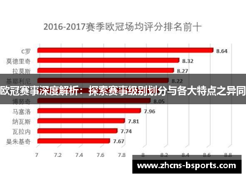 欧冠赛事深度解析：探索赛事级别划分与各大特点之异同