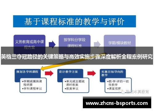 英格兰夺冠路径的关键策略与高效实施步骤深度解析全程案例研究
