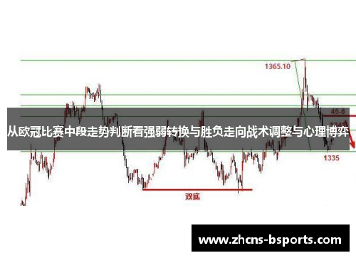 从欧冠比赛中段走势判断看强弱转换与胜负走向战术调整与心理博弈