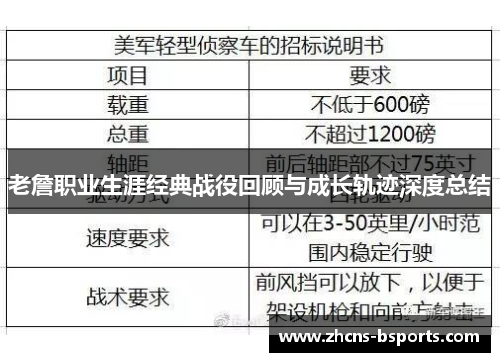 老詹职业生涯经典战役回顾与成长轨迹深度总结