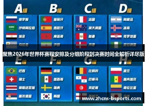 聚焦2026年世界杯赛程安排及分组阶段到决赛时间全解析详尽版